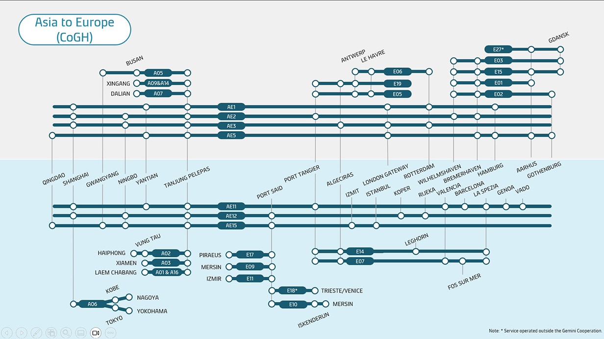 Asia to Europe metro map