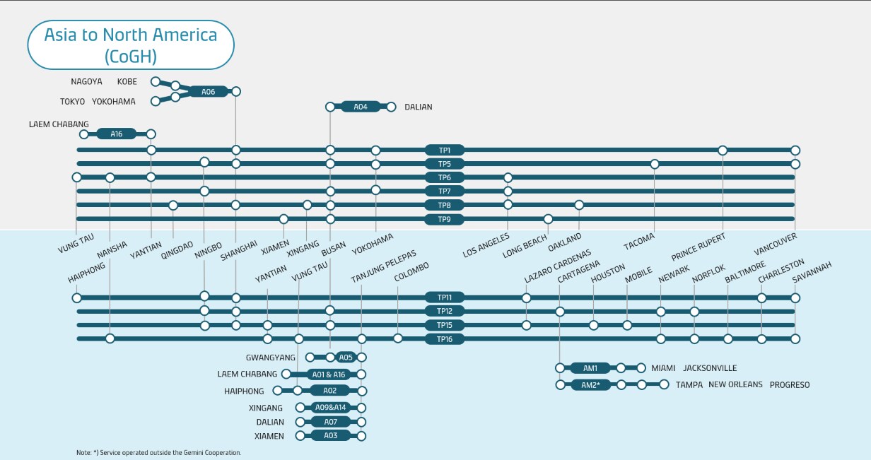 Asia to North America Metro map