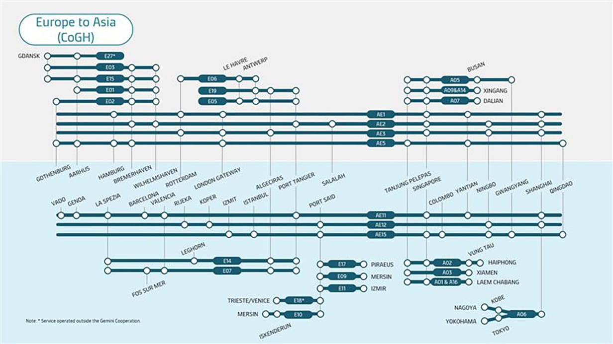 Europe to Asia metro map