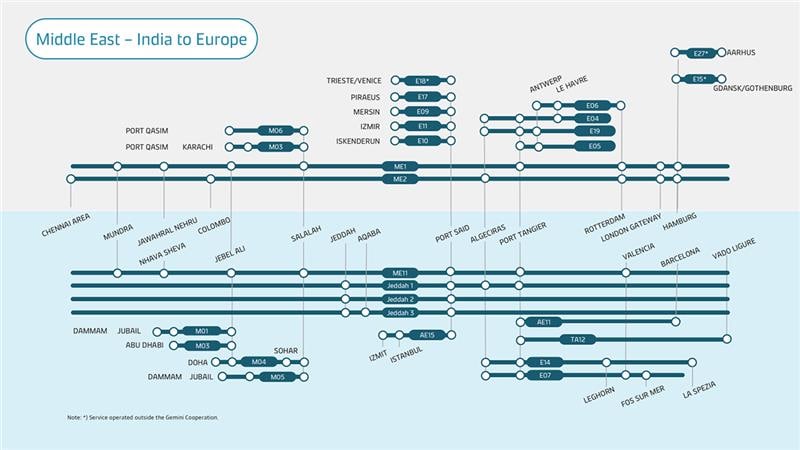 Middle East India to Europe metro map