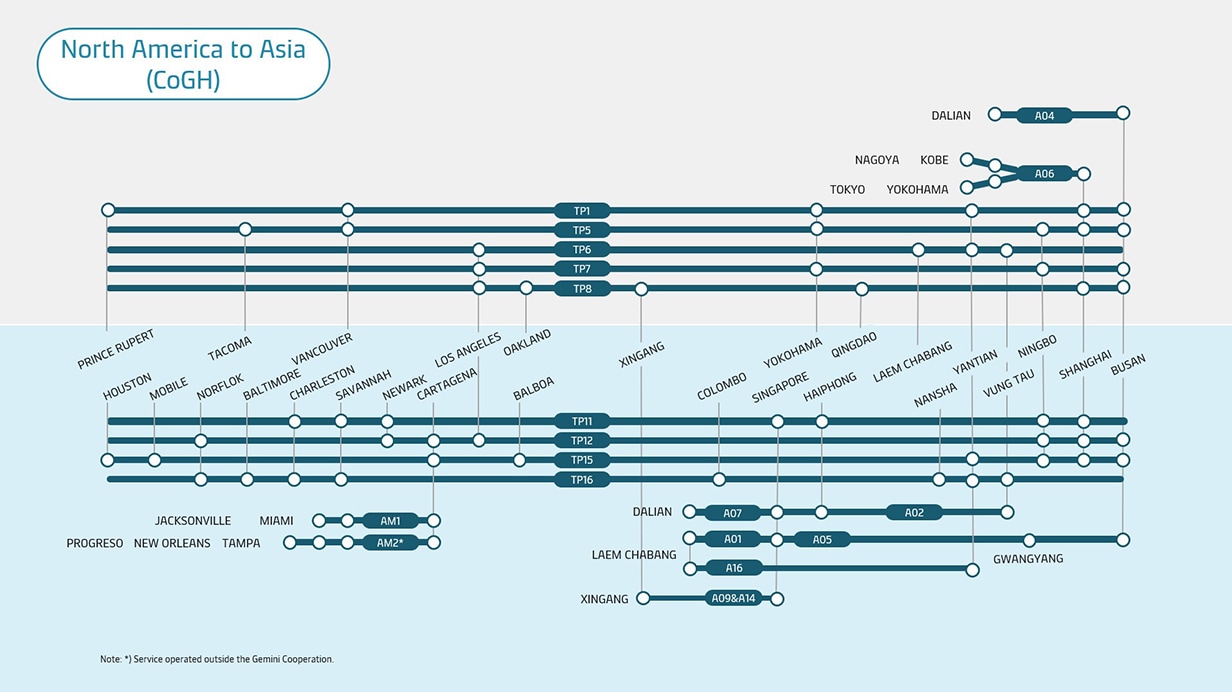 North America to Asia metro map