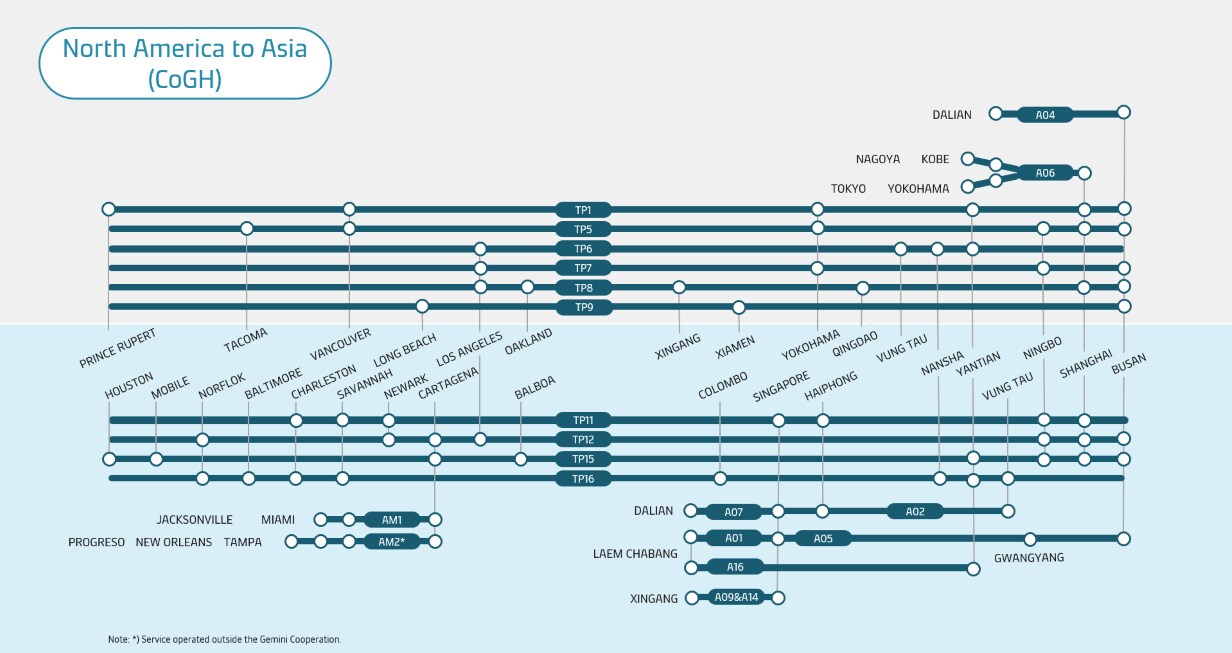 North America to Asia metro map