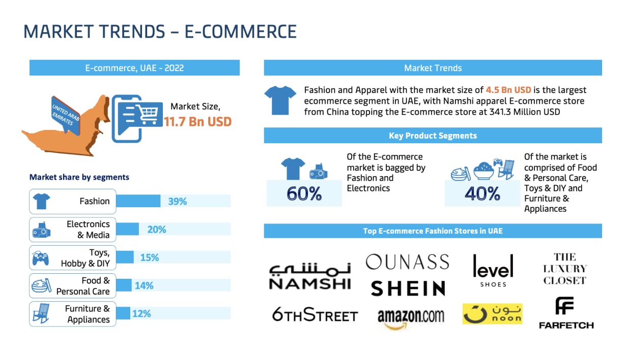 Market Trends E- commerce