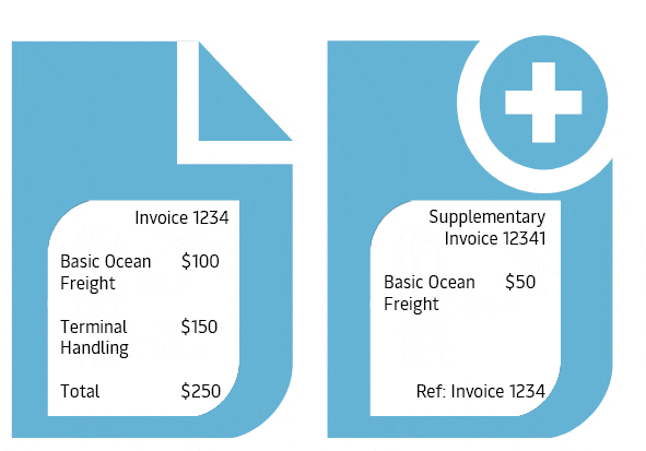 Simplified Freight Forwarding