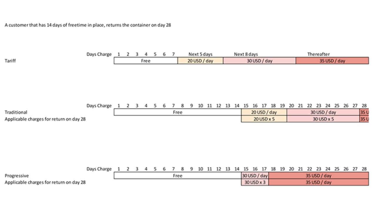 Israel DnD Calculation Change