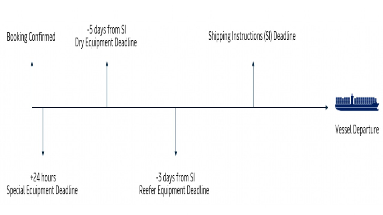 Booking Cancellation Fee Implementation for Turkey