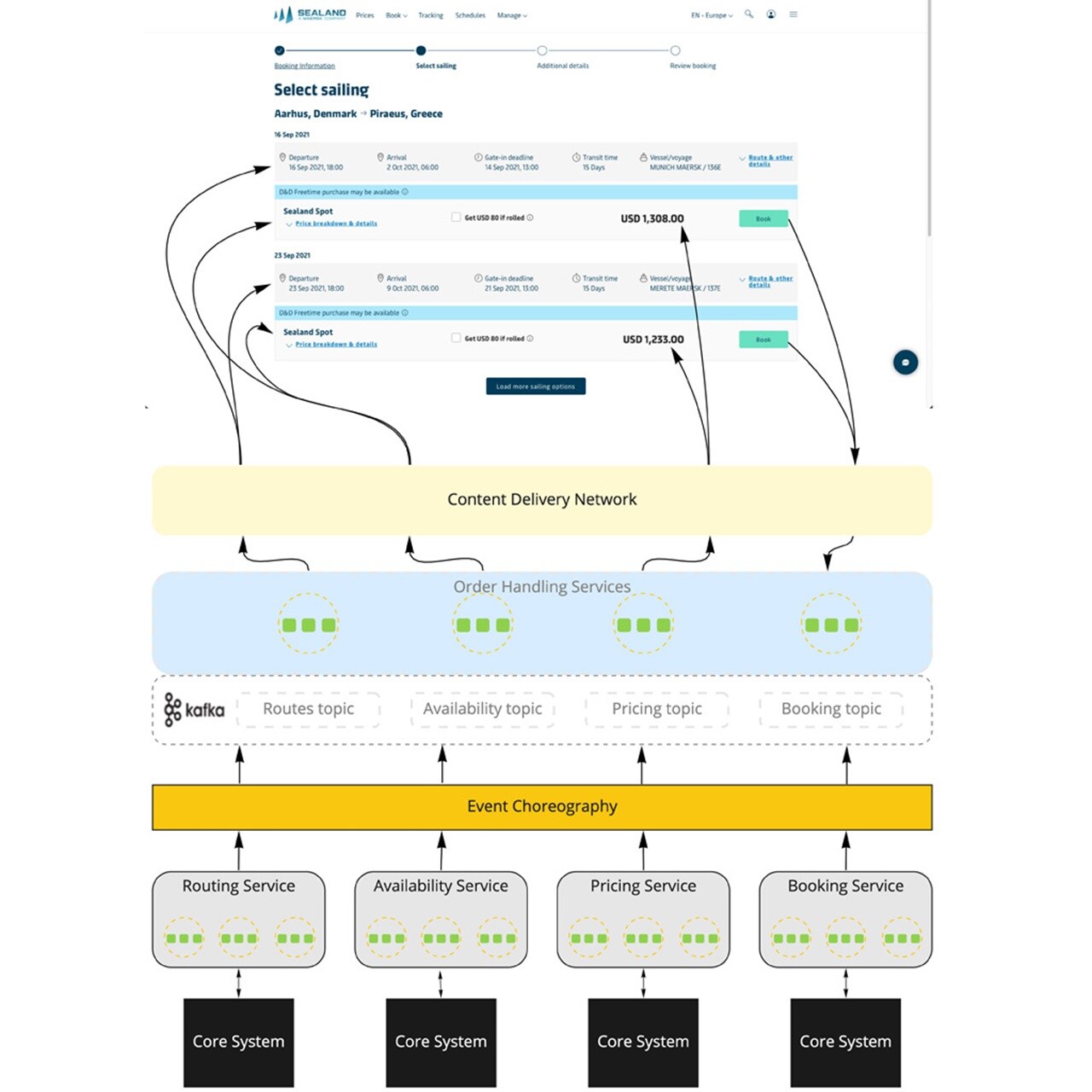 Select Sailing - Sealand