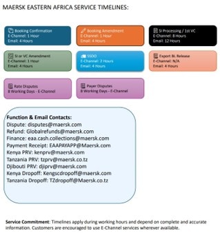 Eastern Africa service timelines