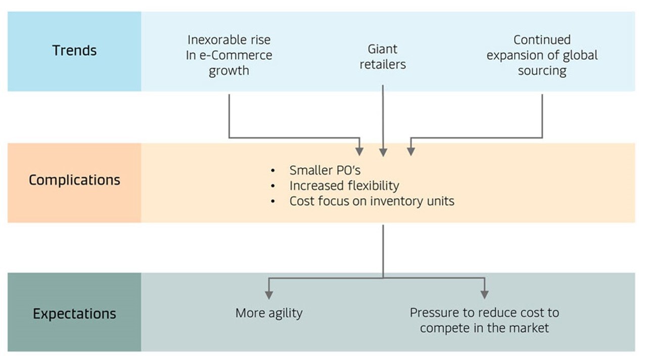 Can your last mile be more flexible?