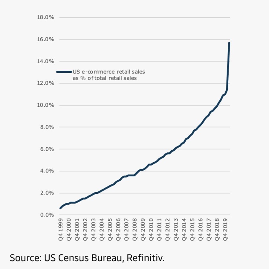 Customer-First Supply Chain