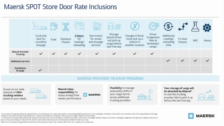 Maersk Spot Store Door Rate Inclusions showing the services and inclusions provided for their door rate services.