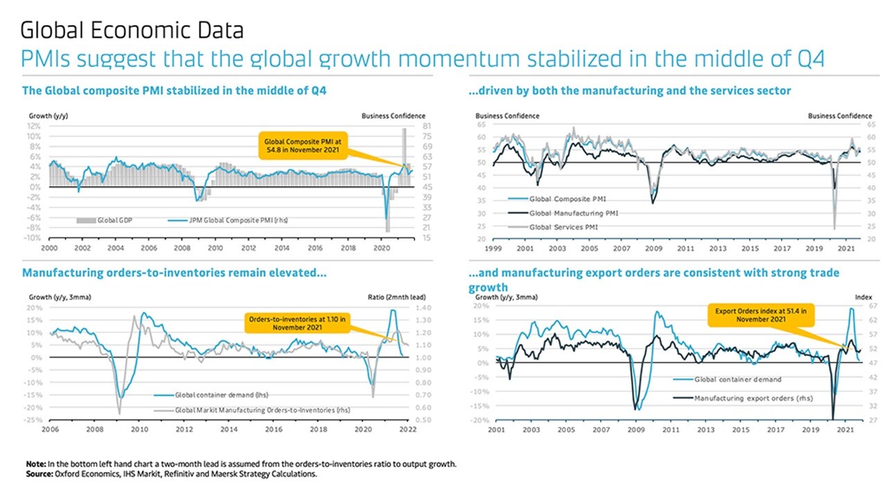 Market Trend Chart 1
