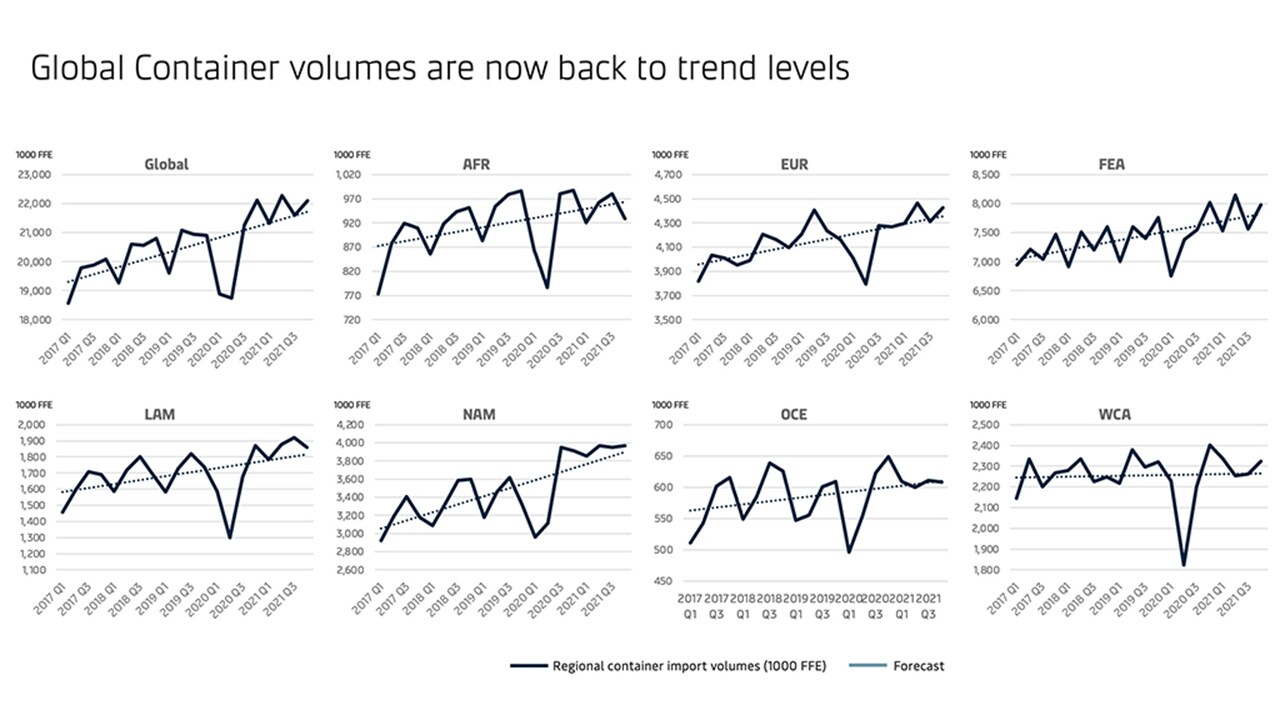 Market Trend Chart 2