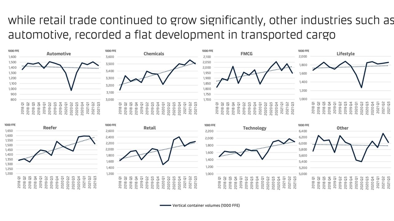 Market Trend Chart 3