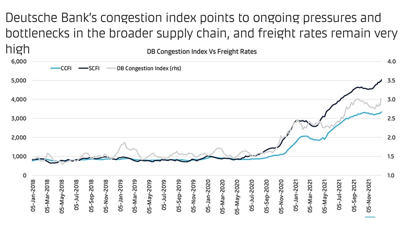 Market Trend Chart 4