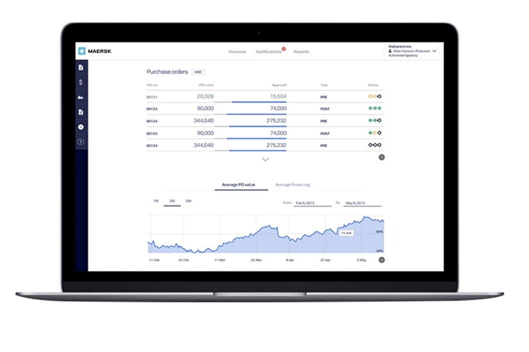 Trade proces through digital financing