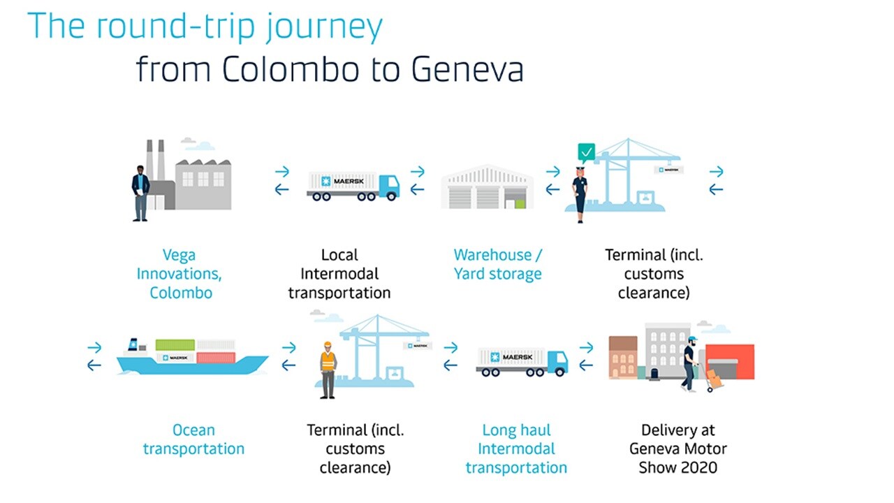 Sri Lanka's first electric super car - Vega transportation