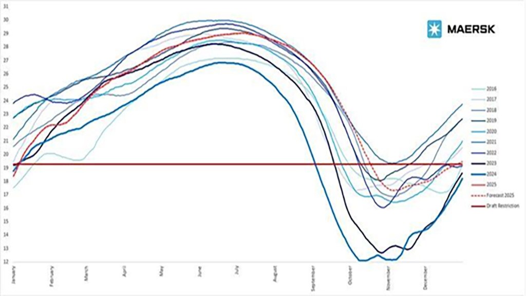Lam and nam graph