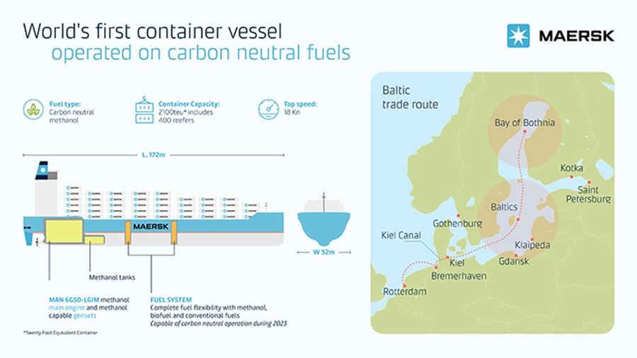 Maersk signs shipbuilding contract for world´s first container fueled by carbon neutral methanol 