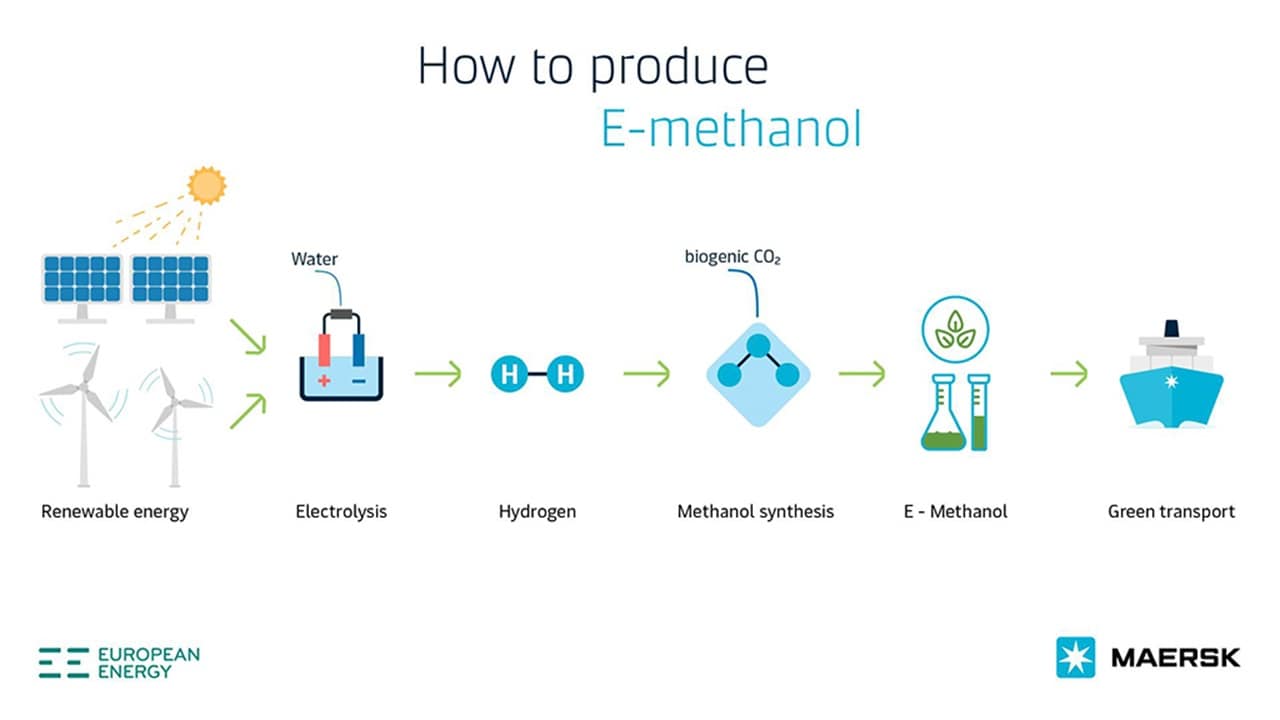 how-to-produce-emethanol_1024x576.jpg?w=