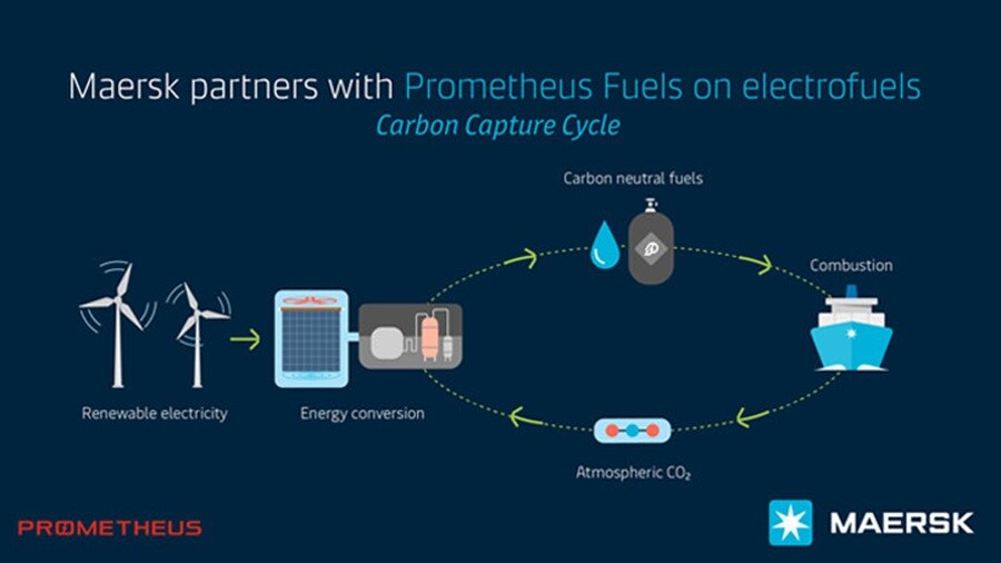 Carbon Capture Cycle image