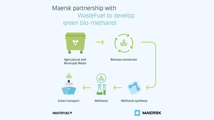 Maersk invests in WasteFuel to develop green bio-methanol