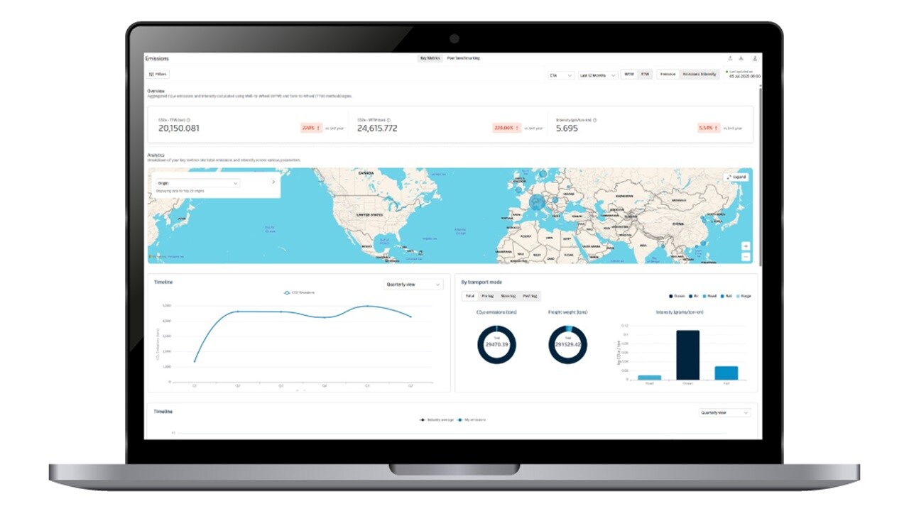 Single point solution - Emissions dashboard