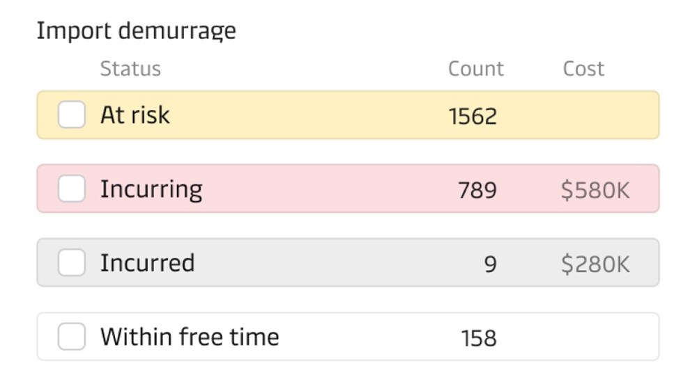 Image of a screenshot detailing car import and export statistics, highlighting key data points and trends.