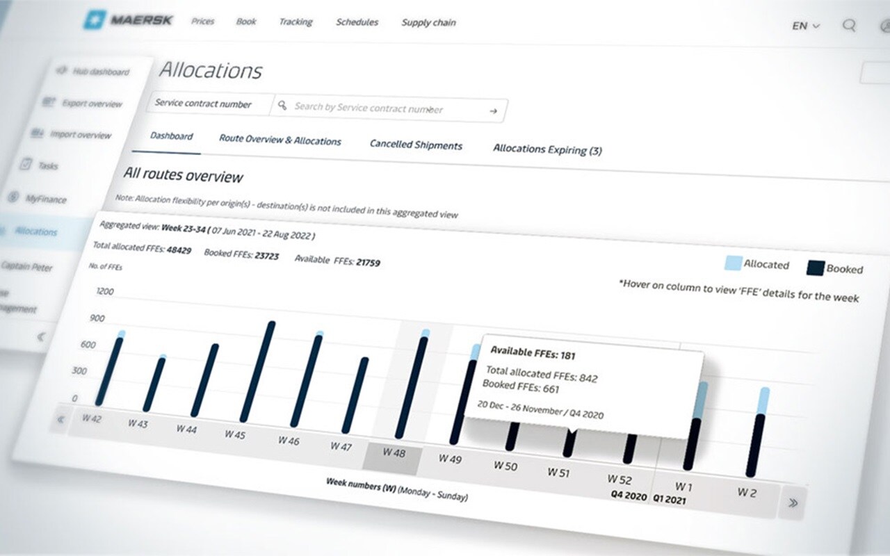 Maersk Allocation portal
